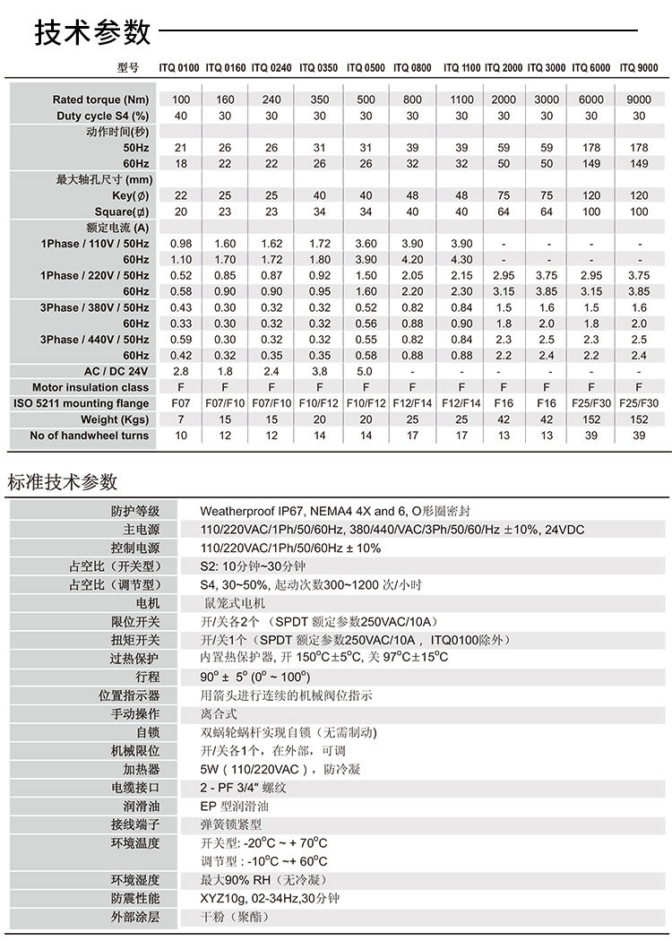 電動執行器_05.jpg