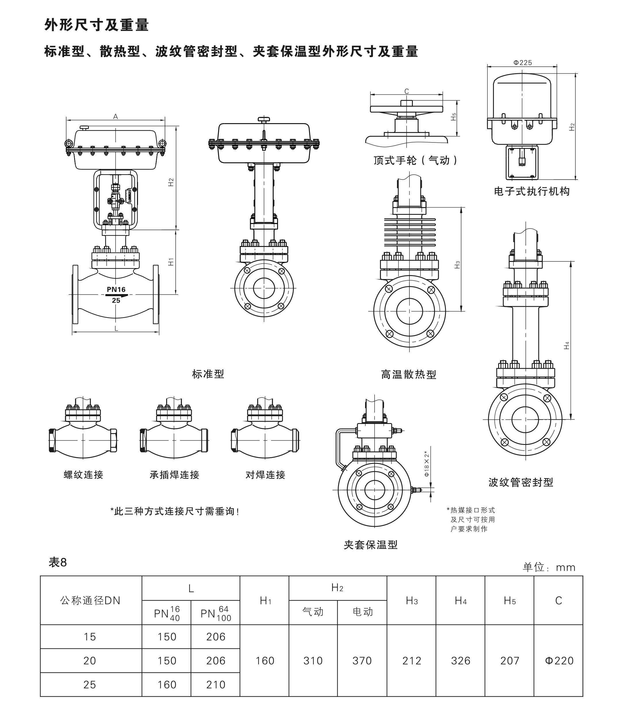 PE系列小流量調節閥尺寸.png